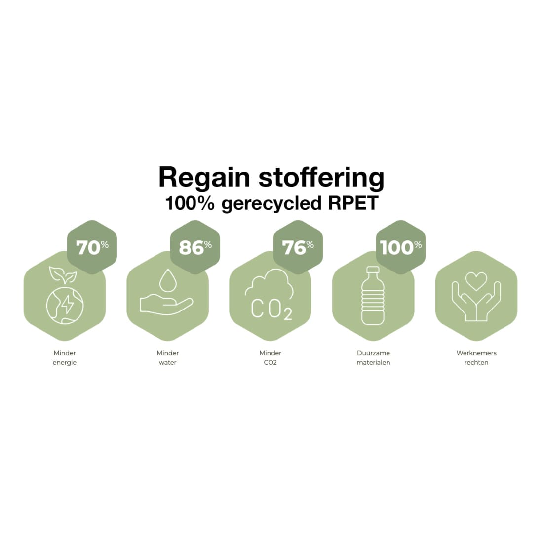 Bureaustoel ergonomisch mesh zwart, Regain-stoffering, 4D-armleggers en synchroonmechaniek